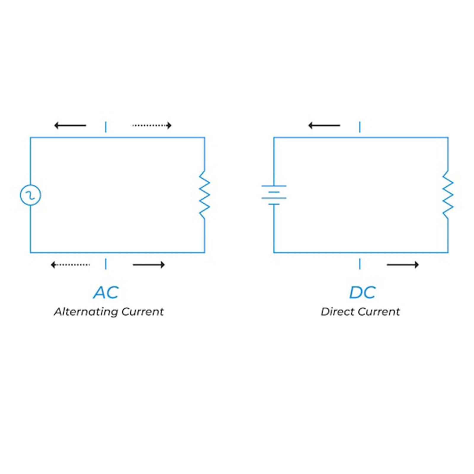 AC vs. DC Current: Everything You Need to Know – VTOMAN DE