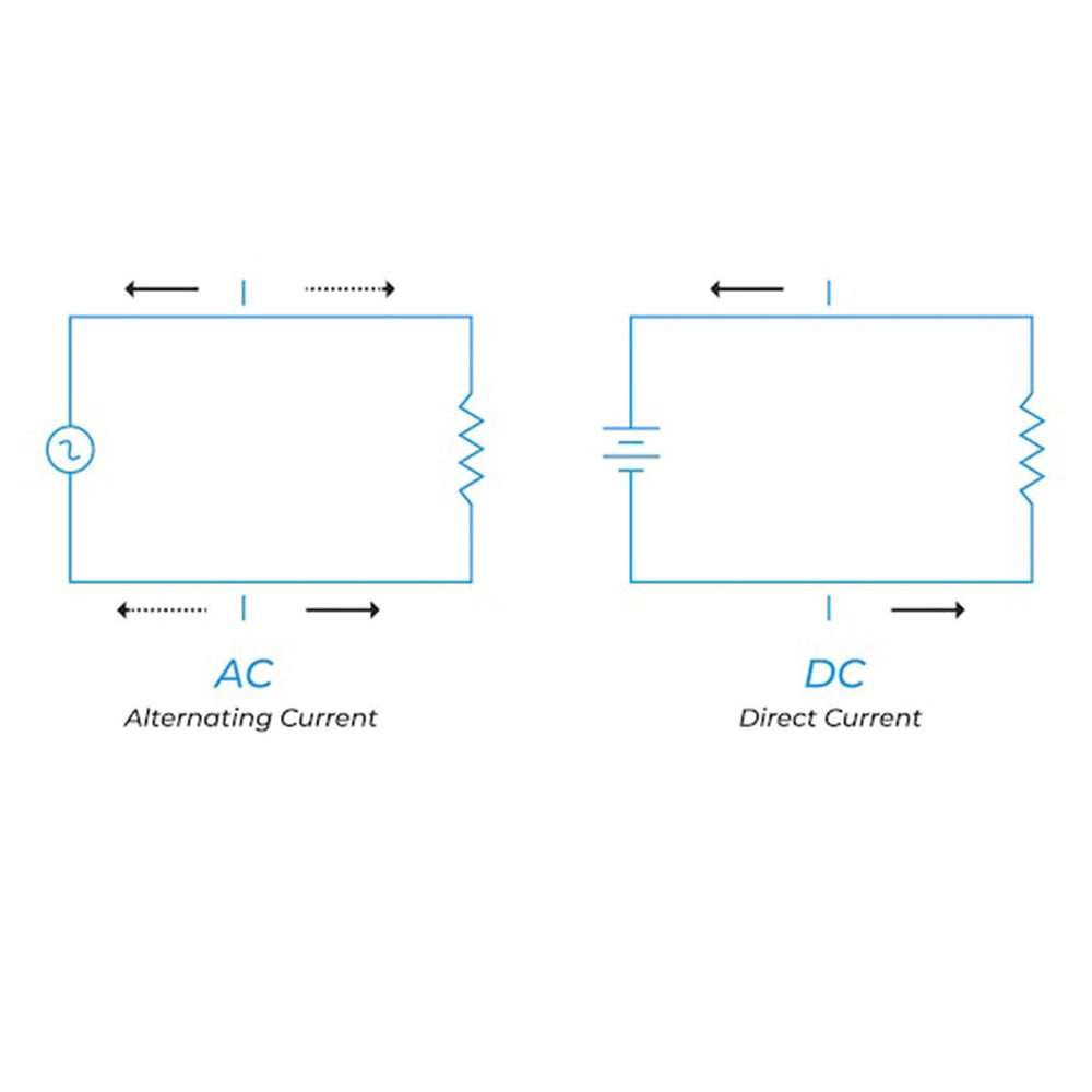 Two Types of Electric Current