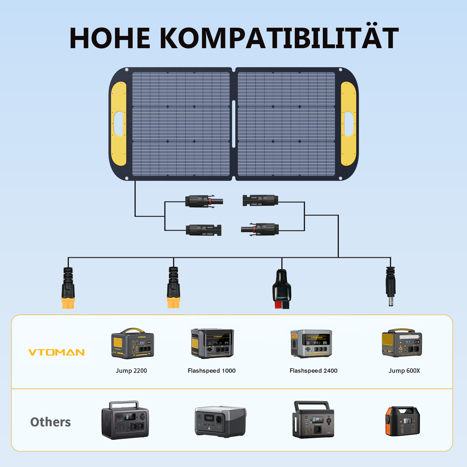 VTOMAN 110 W Leichtes Faltbares Solarpanel