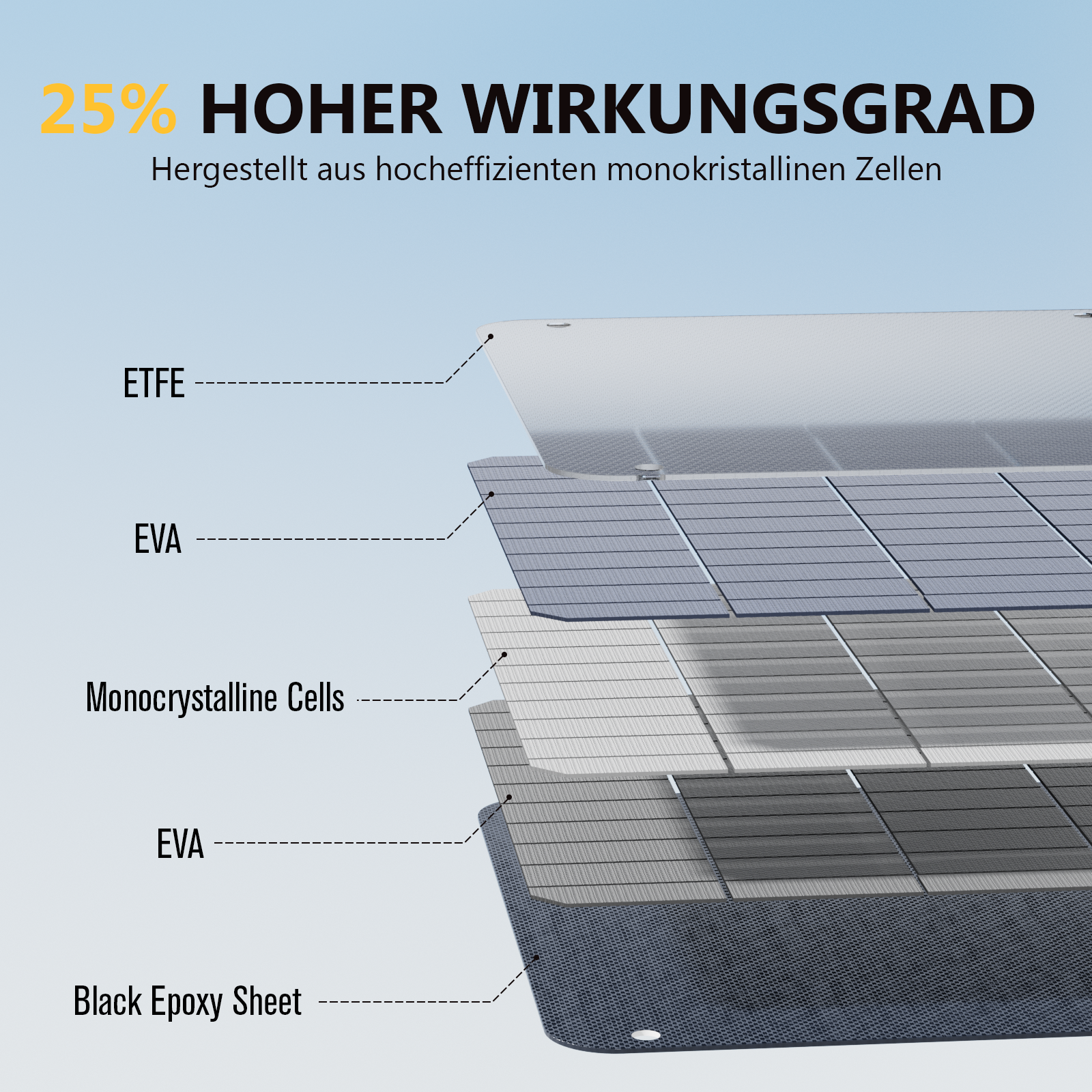 VTOMAN 200 W Leichtes Faltbares Solarpanel